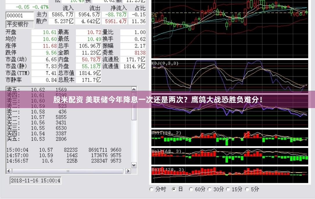 股米配资 美联储今年降息一次还是两次？鹰鸽大战恐胜负难分！