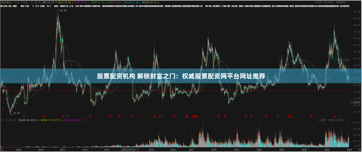 股票配资机构 解锁财富之门：权威股票配资网平台网址推荐