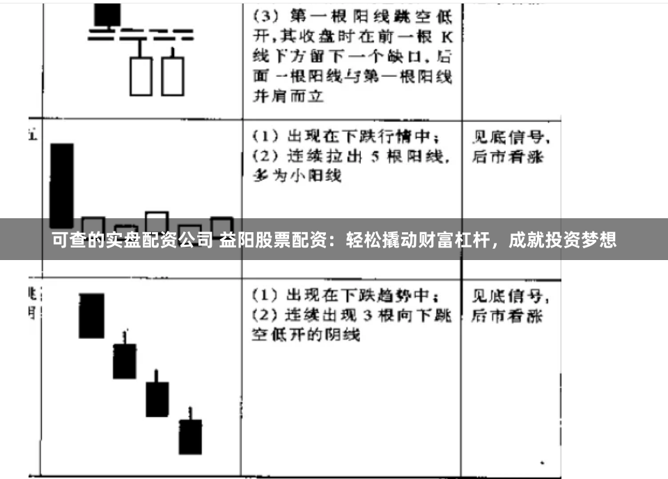 可查的实盘配资公司 益阳股票配资：轻松撬动财富杠杆，成就投资梦想