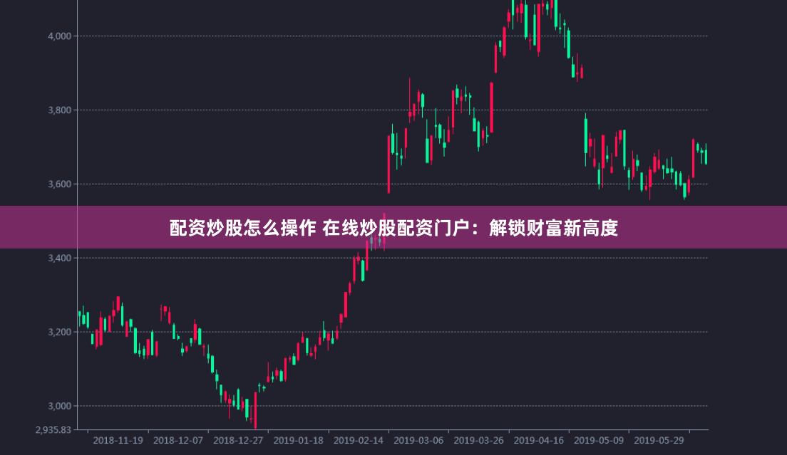配资炒股怎么操作 在线炒股配资门户：解锁财富新高度