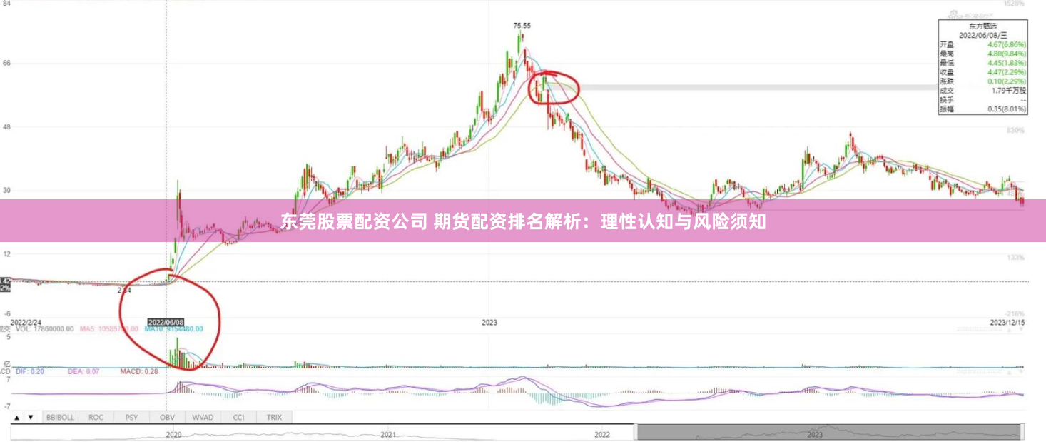 东莞股票配资公司 期货配资排名解析：理性认知与风险须知